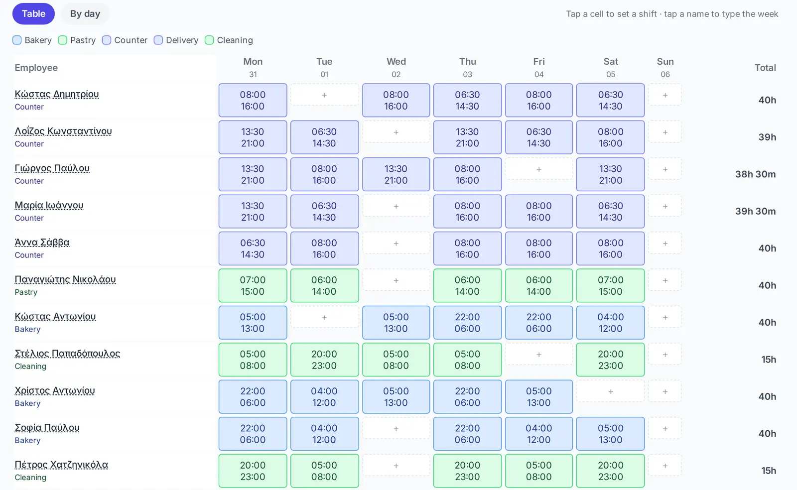 Weekly staff rota in CySo Flow for a demo bakery, with colour-coded shifts by role and total hours per person
